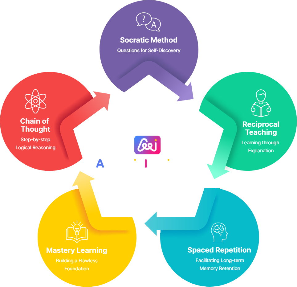 ap-structure_diagram-en-re
