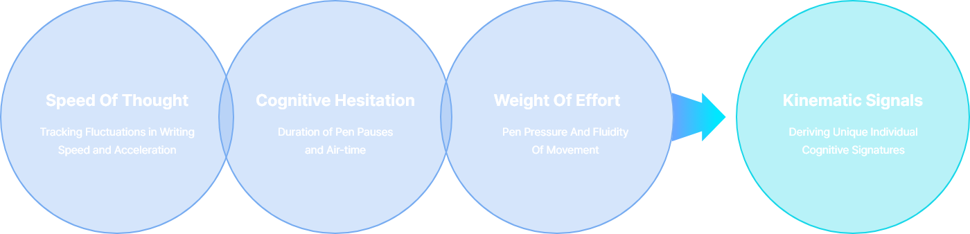 veriwright-structure-en-re-m