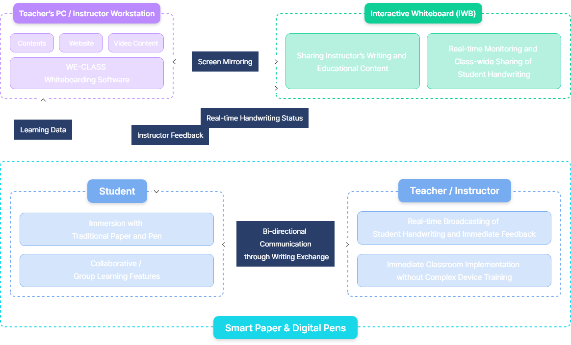 we_class-structure_diagram-en-re